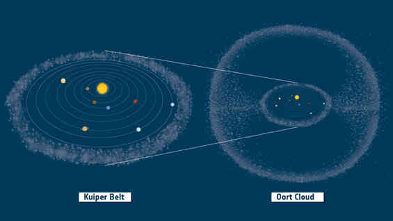 Oort2