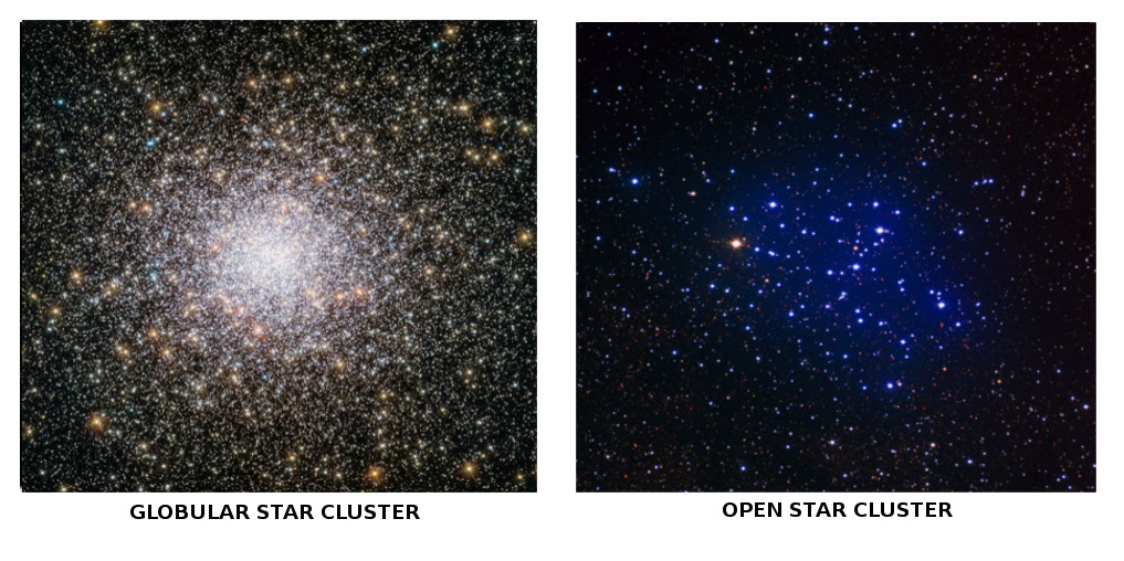 Different Clusters
