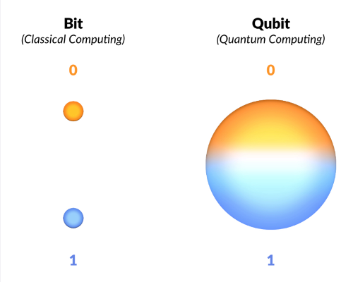 classical bit vs qubit